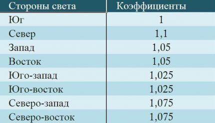 Βασικές κατευθύνσεις και συντελεστές