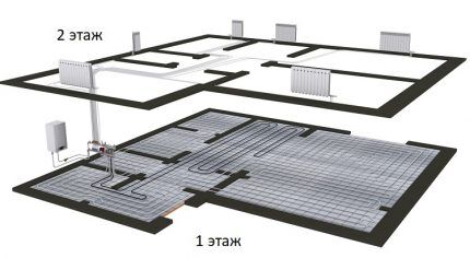 Manifolds for underfloor heating systems