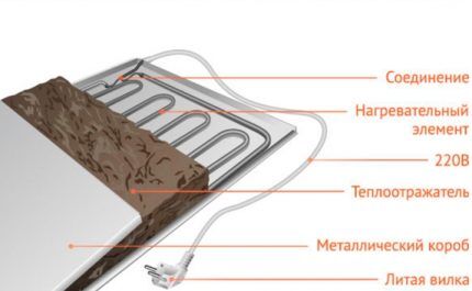 Advantages of IR heaters in arranging a garage