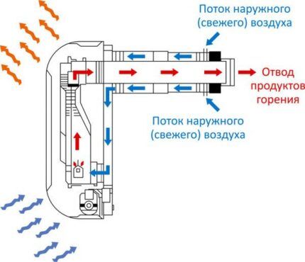 Кой нагревател се препоръчва да изберете за гаража?