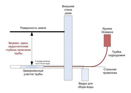 Heating structure arrangement diagram