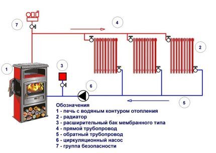 Diagrama de um circuito elementar de água