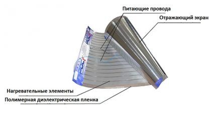 Heating system plan