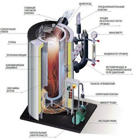 Domestic steam boiler