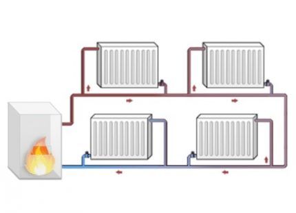 Single pipe steam heating