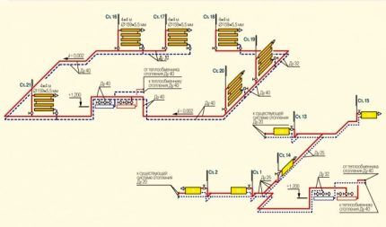 Dispozitiv de încălzire cu abur pentru o casă privată cu boiler