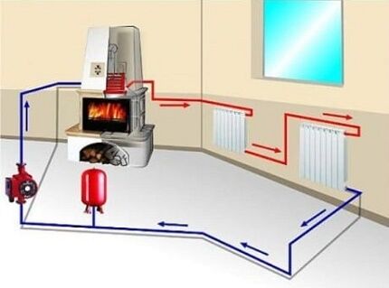 Steam heating with forced circulation