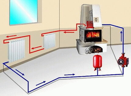 เครื่องทำความร้อนด้วยไอน้ำ DIY