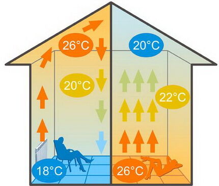 Heating system plan