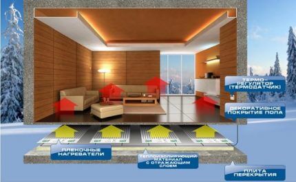 Floor layout diagram of infrared heating PLEN