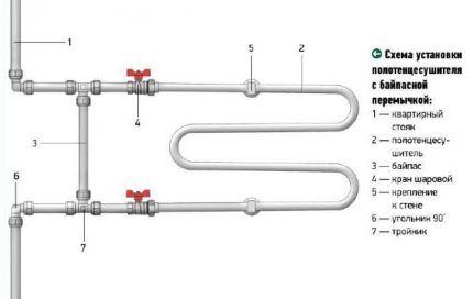 Diagram ng koneksyon para sa heated towel rail na may bypass