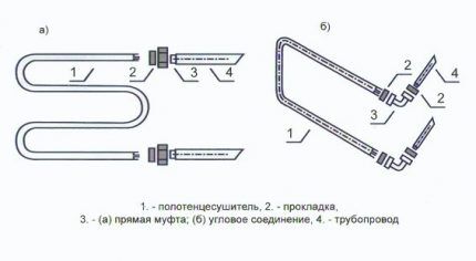 Connection options for connecting a heated towel rail