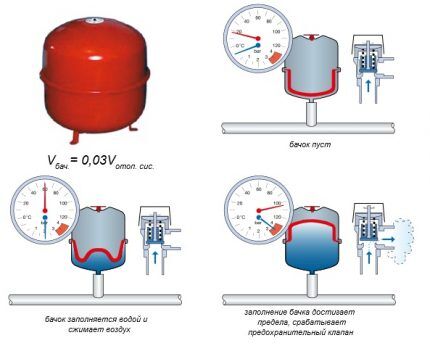 Calculation of expansion tank volume