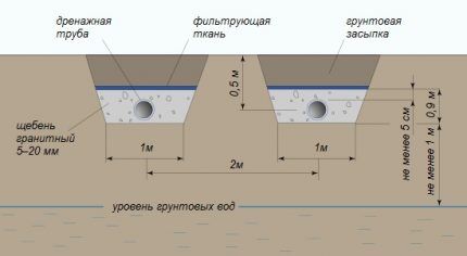 Filtration field for septic tank Flotenk