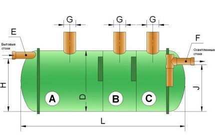 Septiskās tvertnes flotācijas diagramma