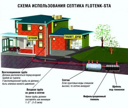 Principio di funzionamento di una vasca di galleggiamento per fossa settica