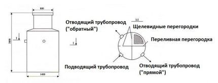 Construction of a septic tank Kedr