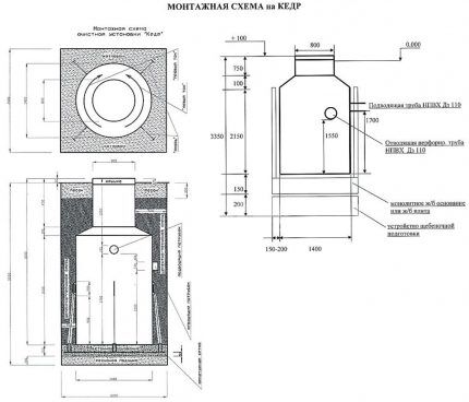 Installation diagram for Cedar