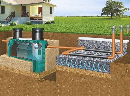 Scheme of a sewerage system with a septic tank and a filtration field