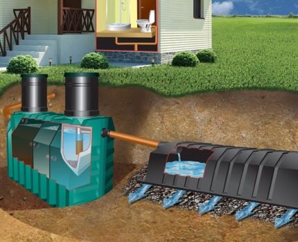 Septic tank with ground treatment facility - infiltrator