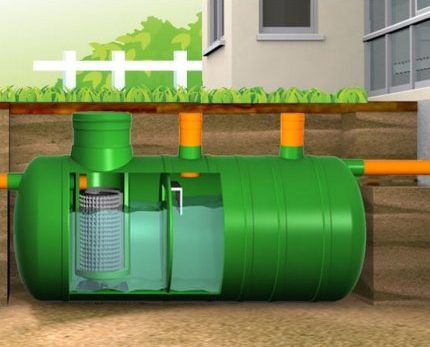 Choose a multi-chamber or single-chamber septic tank for your home