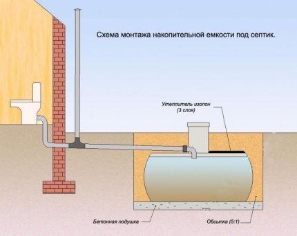 Triton N drive installation diagram