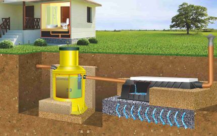 Installation diagram of the Triton ED septic tank 