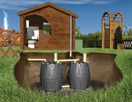 How to make a cheap septic tank from barrels