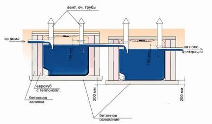 Schema di una fossa settica fatta in casa da botti