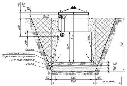 Installation diagram of a plastic septic tank in a prepared pit