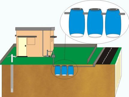 Hoe je met je eigen handen een uitstekende septic tank uit vaten kunt maken