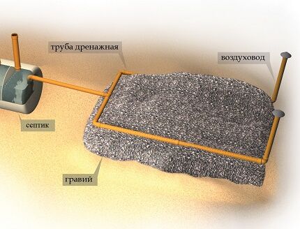 Diagram of a filtration field for a homemade septic tank from barrels