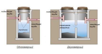 Scheme of septic tanks with one and two chambers