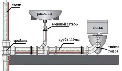 The interior of the autonomous sewer system of a private house