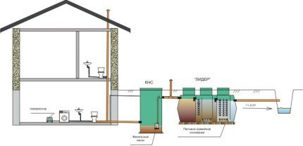 Tilslutningsdiagram med KNS