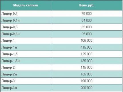 Moscow price list