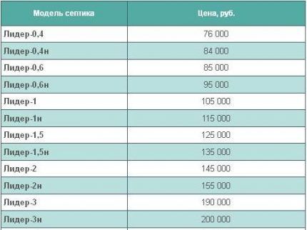 Moskva prisliste