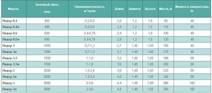 Lider gamy modeli