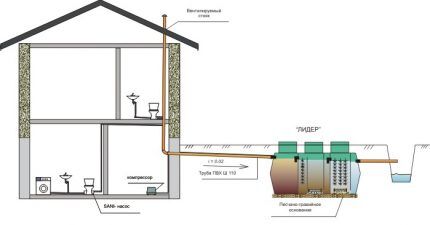 Scheme of drainage into a ditch