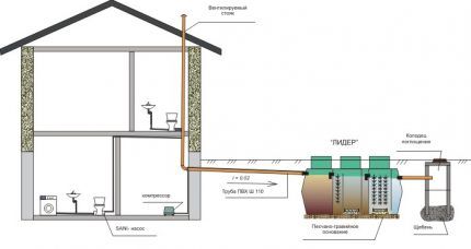 Scheme of drainage into a well