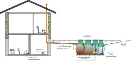 Sewage scheme with pump