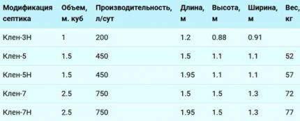 Model range of septic tanks MAPLE (DKS)