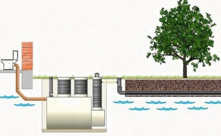 Aménagement du système de drainage