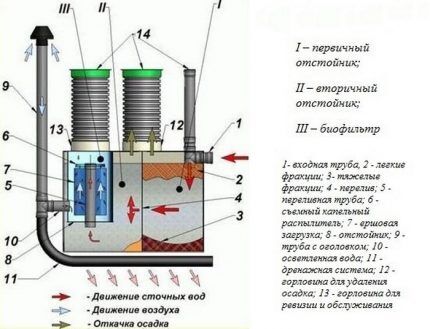 DCS septic tank design diagram