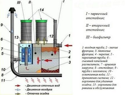 Schéma návrhu septiku DCS