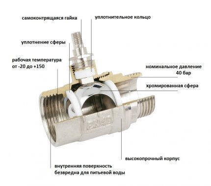 Correct position of the ball mechanism