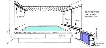 Levegőmennyiség diagram