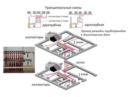 Lehetőség a csomópontok padlózati elrendezésére