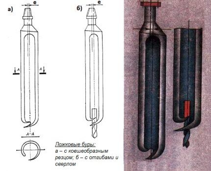Two basic variants of spoon drilling equipment