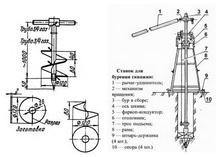 Auger method of drilling water intake wells